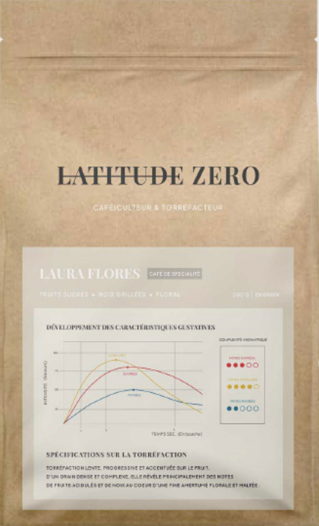 Laura Flores -LATITUDE ZERO-